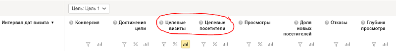 Фрагмент отчета «Посещаемость» в Яндекс.Метрике
