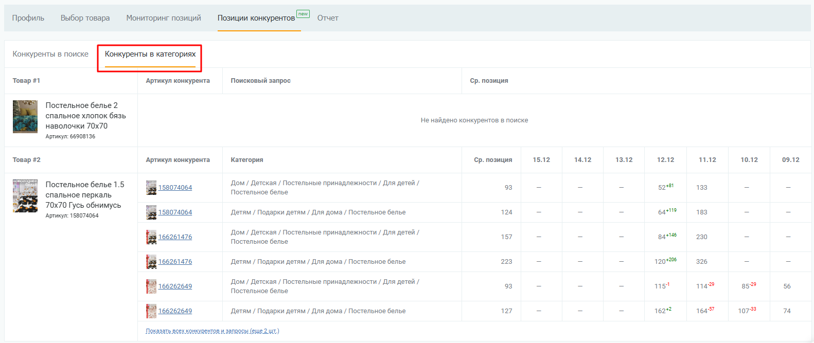 Данные по конкурентам в категориях WB в «Мониторинге позиций»