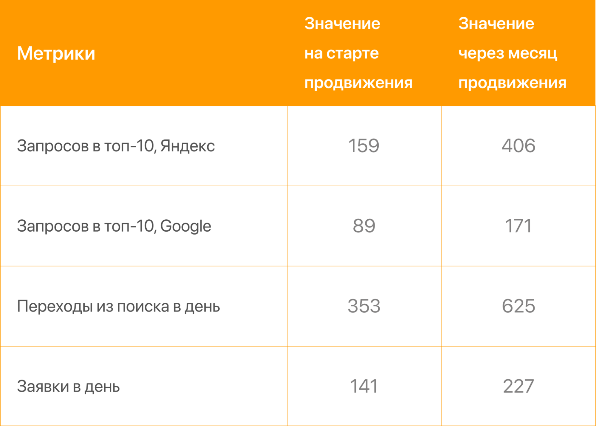 Собрали показатели за последние 2 недели декабря 2024 года в таблицу