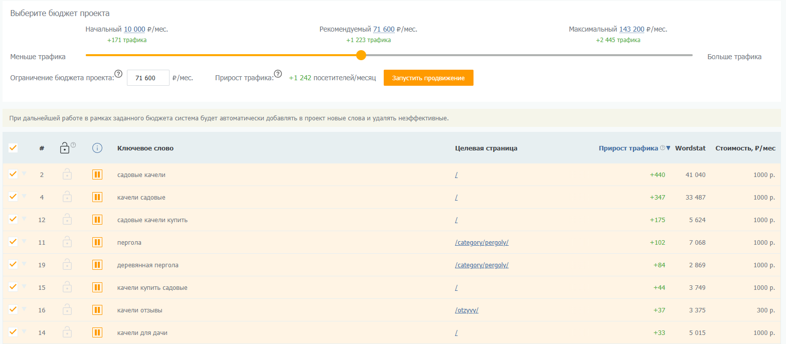 Алгоритм подберет ключевые слова и рассчитает бюджет