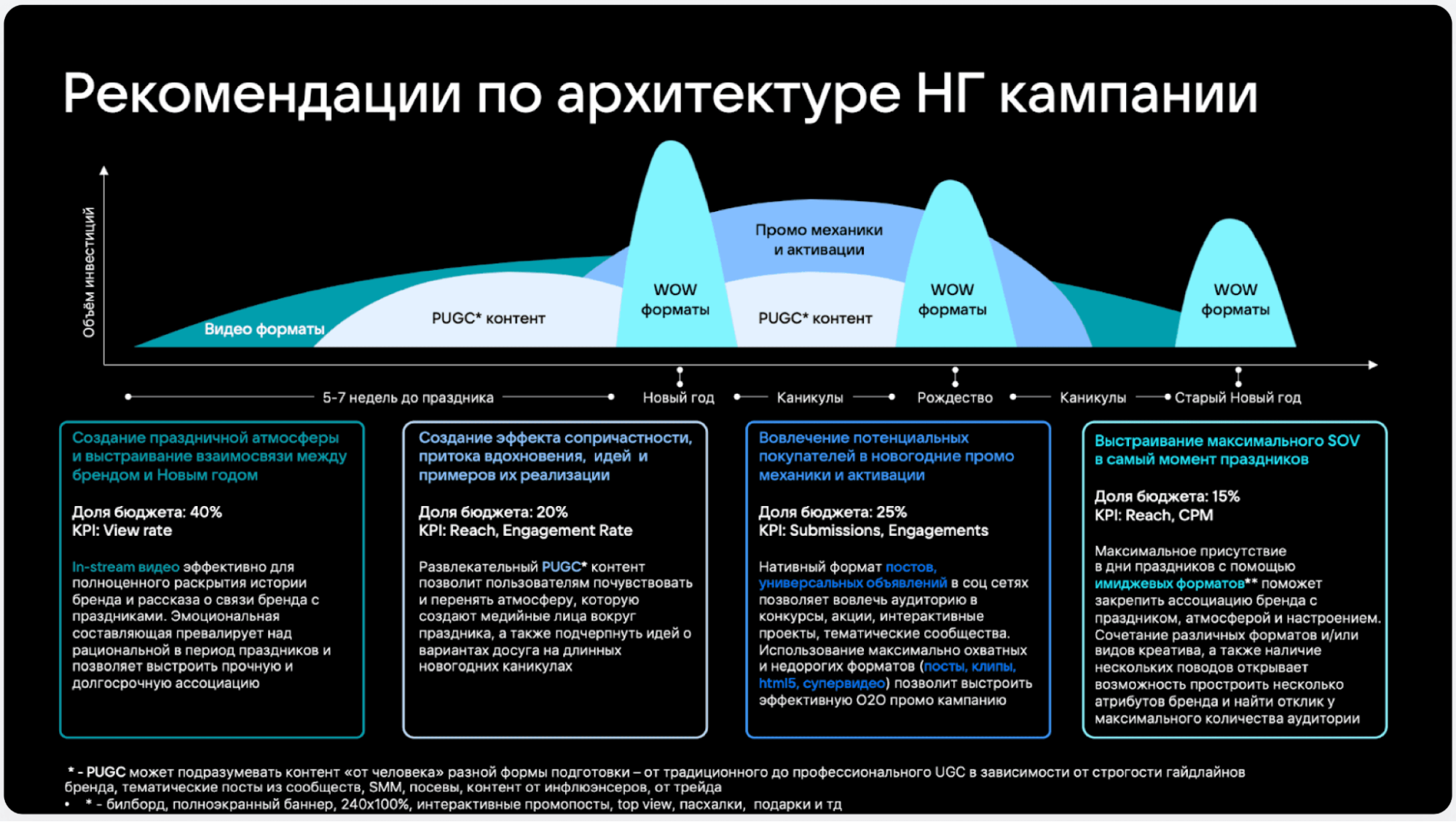 Рекомендации по архитектуре НГ компании